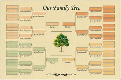 11"x17" H&C Family Tree template
